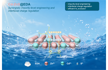 Coupling impurity-state engineering with interfacial charge redis-tribution for efficient noble-metal-free photocatalytic hydrogen evolution 2026.101101